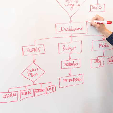Representation of database design