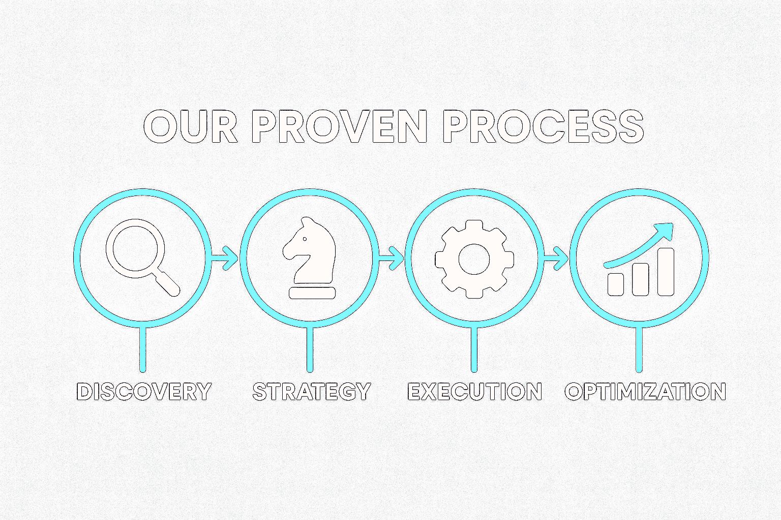 Our work process